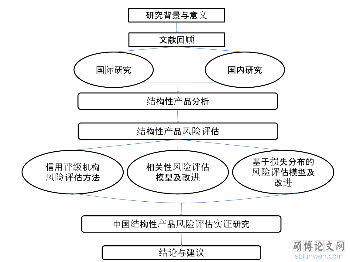 硕士论文框架怎么写