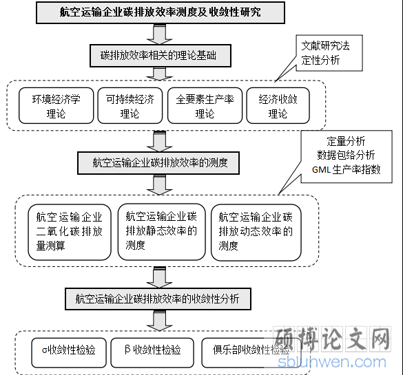 毕业论文的基本框架是什么