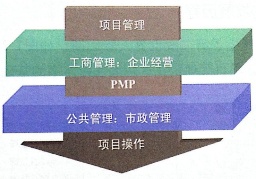 工商管理论文选题方向