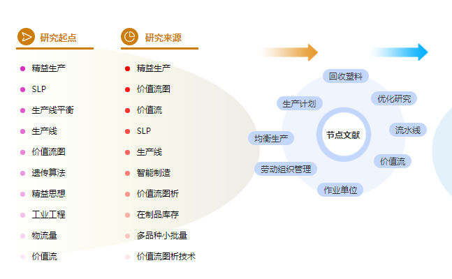 学位论文格式要求