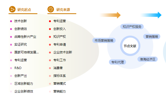 论文提纲范文样本