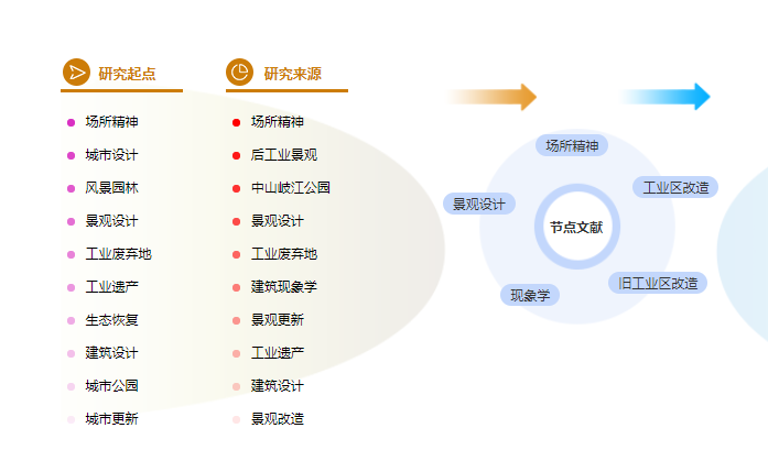 论文修改润色建议