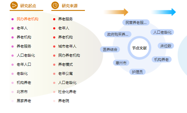 论文参考文献格式怎么写