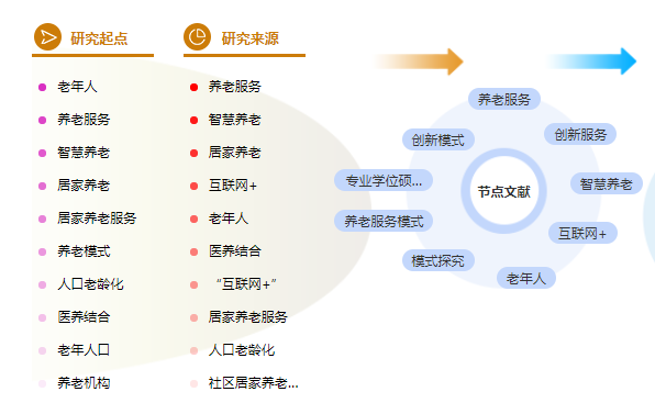 护理论文参考文献格式