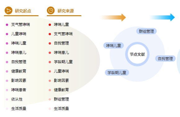 论文参考文献怎么标注