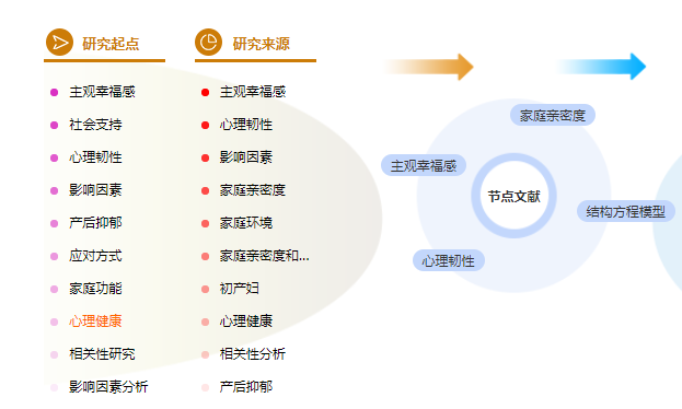 硕士论文参考文献格式