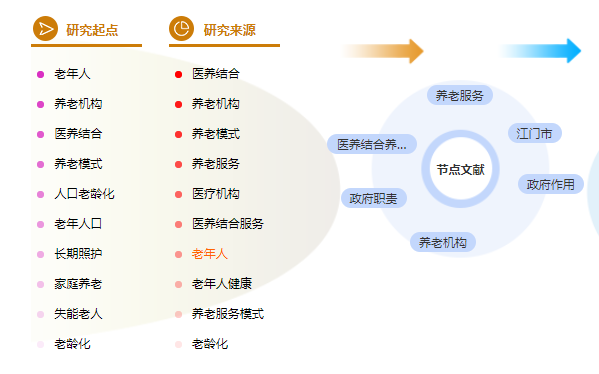 硕士论文参考文献引用格式