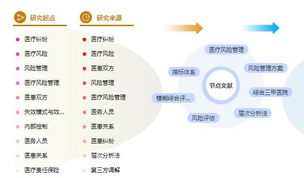 学位论文参考文献