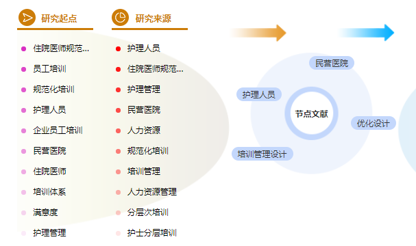 护理论文参考文献举例