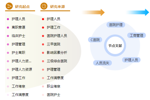 博士论文参考文献格式怎么写