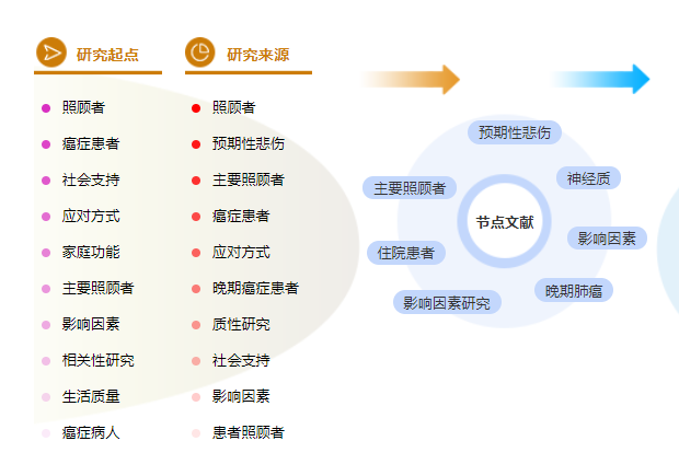 论文提纲怎么写