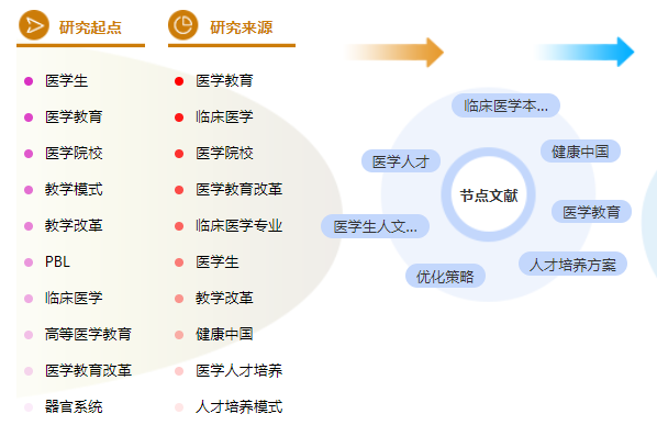 毕业论文写作提纲模板