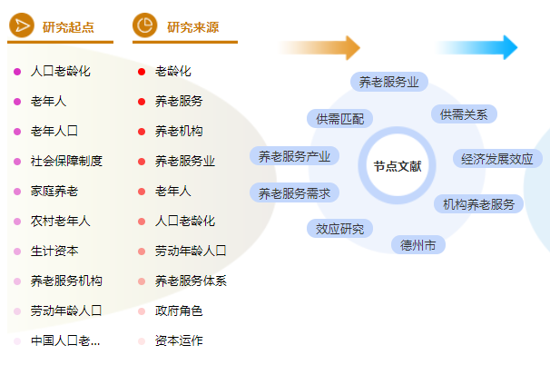 毕业论文提纲格式范文