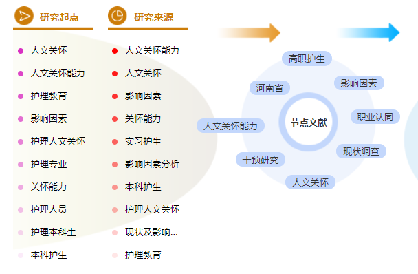 硕士护理论文提纲范文样本