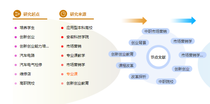 毕业论文的致谢