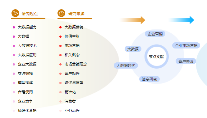 建筑职称论文怎么写