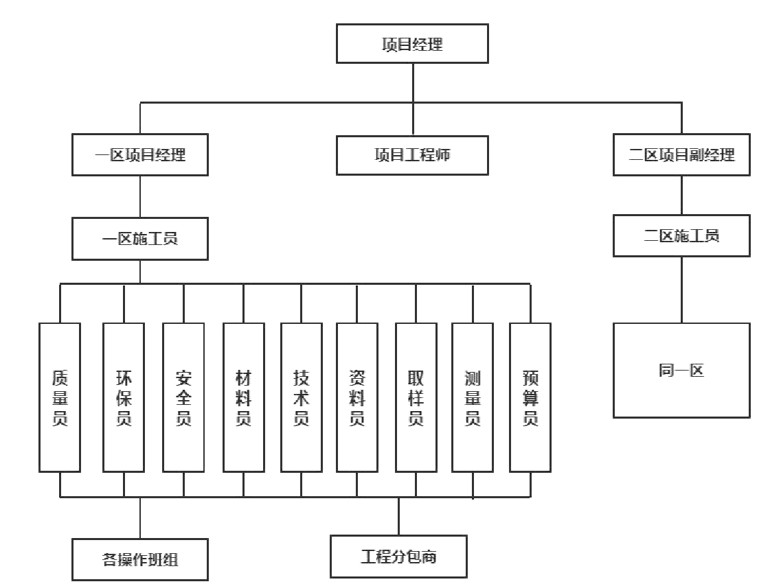 人力资源论文开题报告