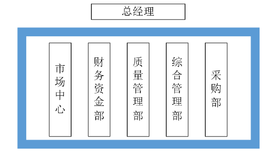 论文开题报告范文