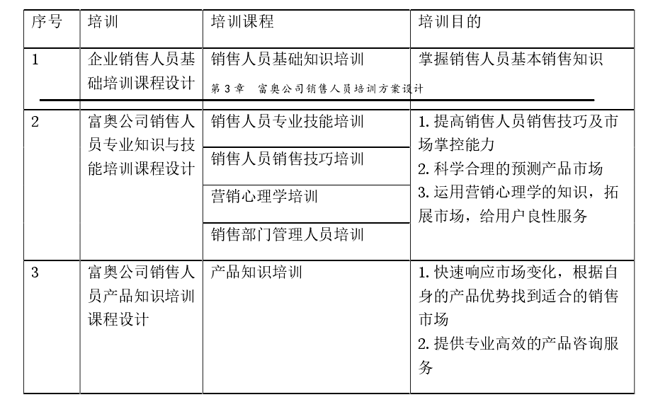 人力资源管理论文开题报告