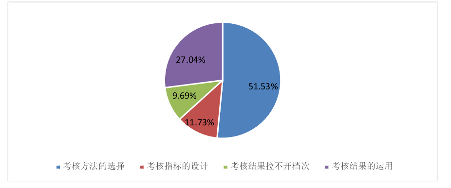 人力资源管理论文开题报告