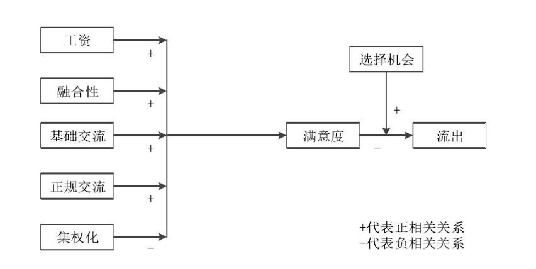 人力资源管理论文开题报告
