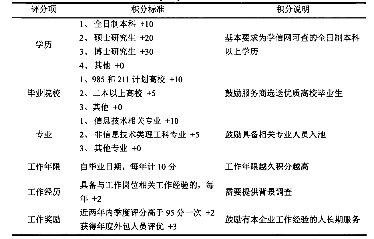 人力资源管理论文开题报告