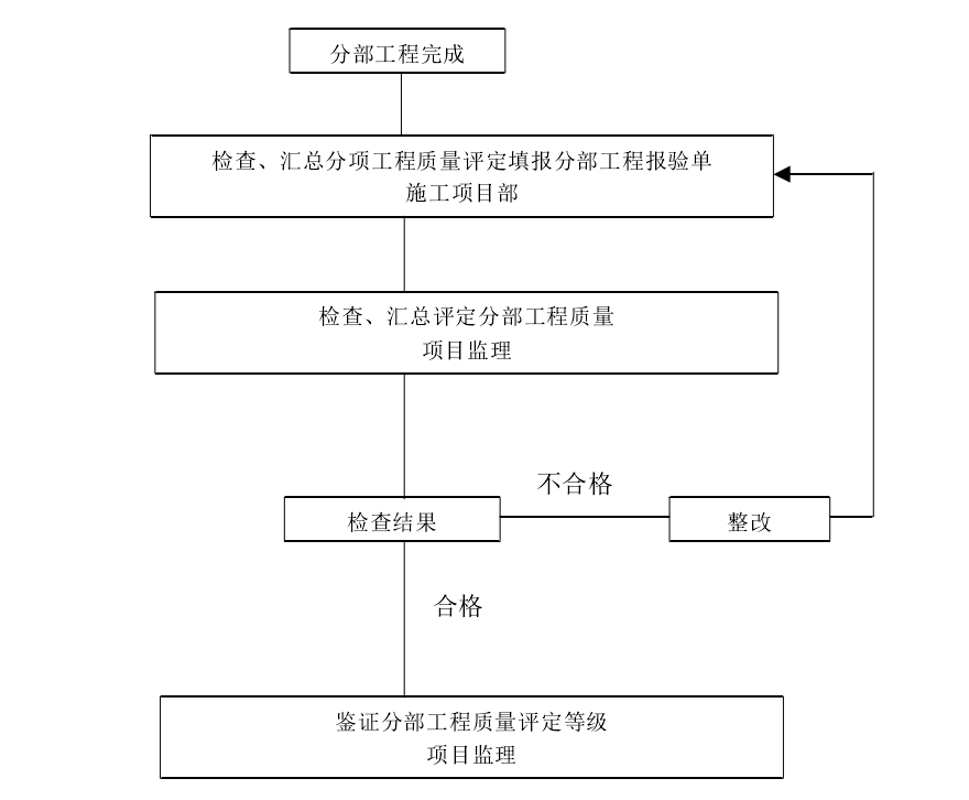 工程管理论文开题报告