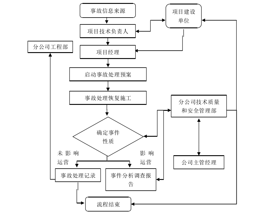 论文开题报告怎么写