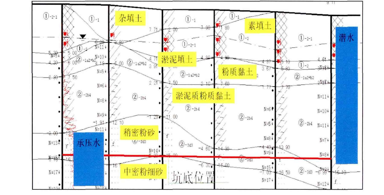 工程管理论文开题报告