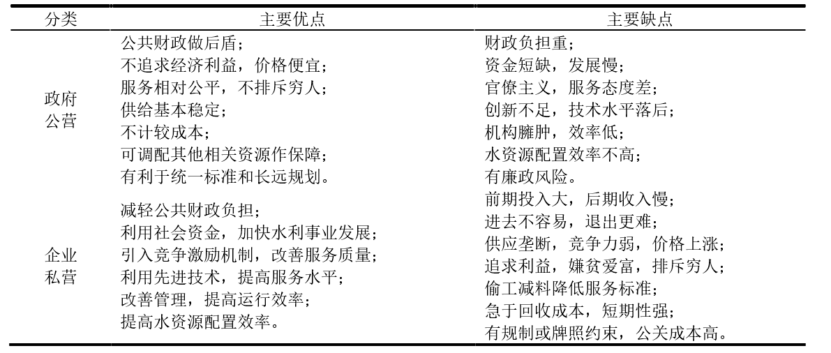 博士论文开题报告
