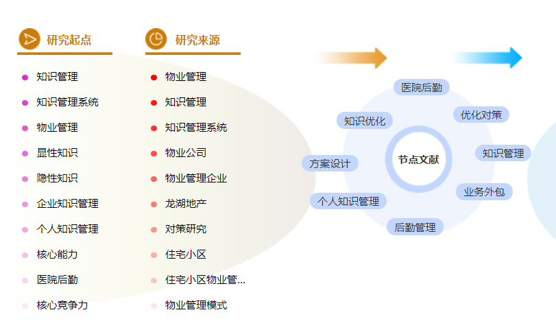 工商管理论文提纲