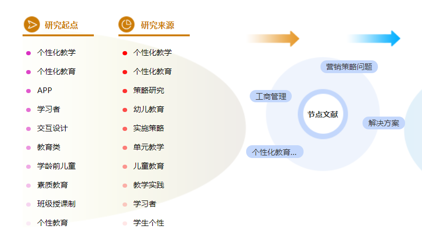 工商管理论文提纲