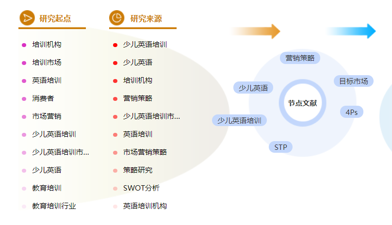工商管理论文提纲
