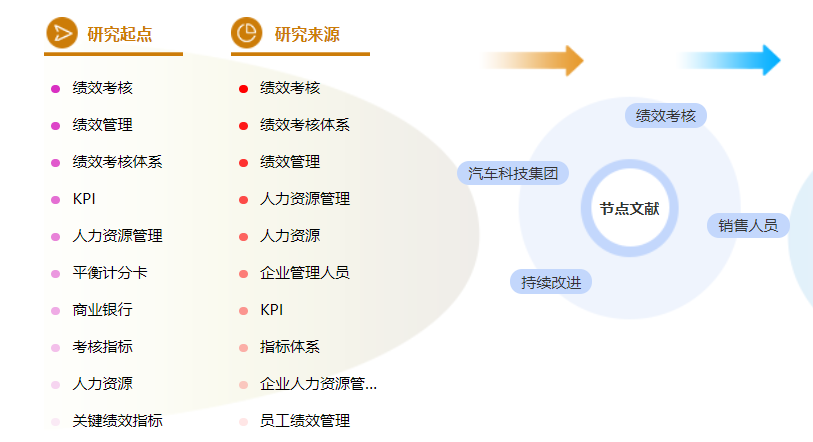 工商管理论文提纲