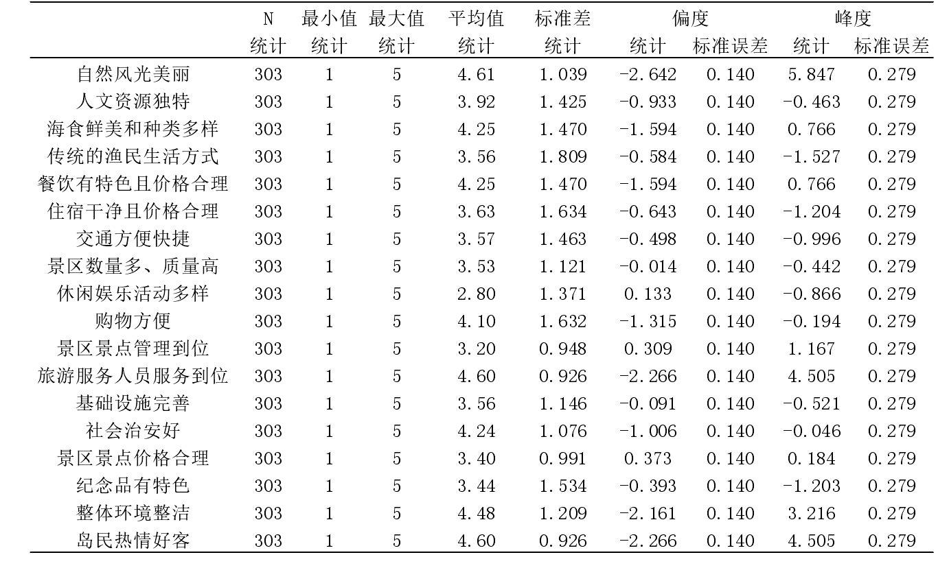 论文开题报告范文