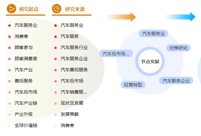 工商管理论文提纲