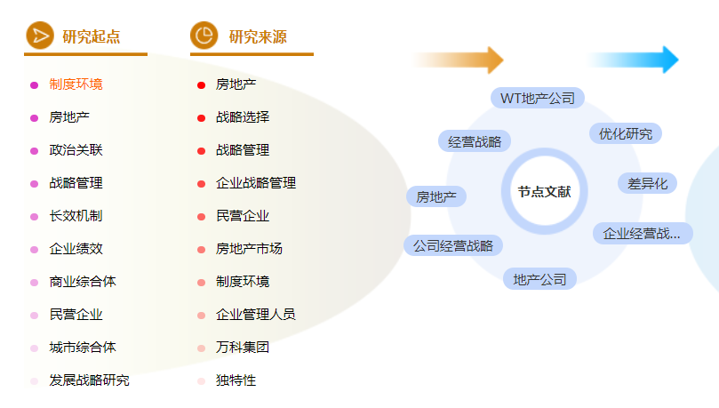 工商管理论文提纲