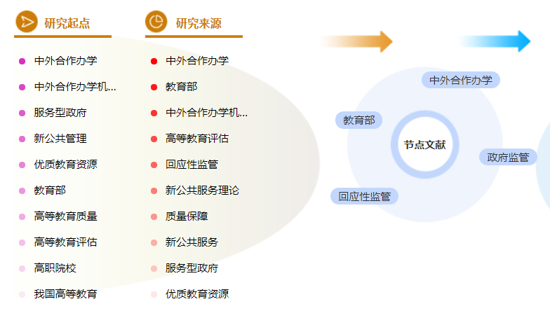 工商管理论文提纲