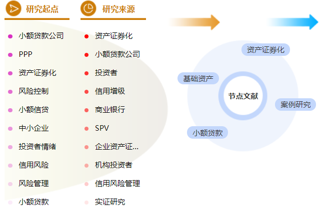 工商管理论文提纲
