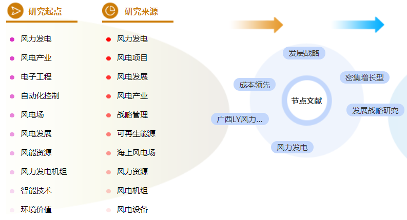 工商管理论文提纲