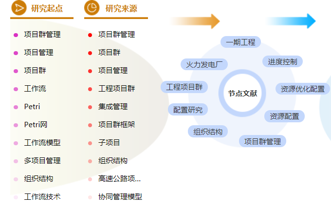 工商管理论文提纲