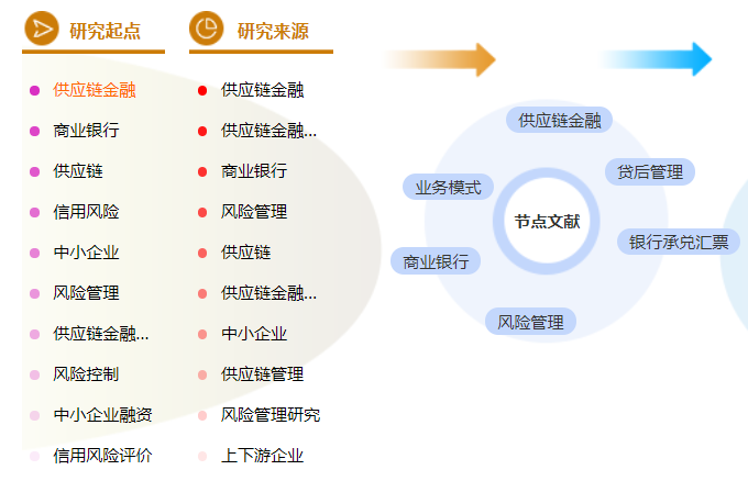 工商管理论文提纲