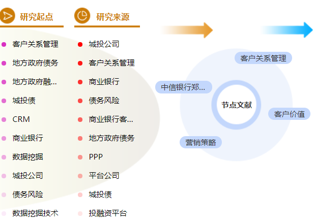 工商管理论文提纲