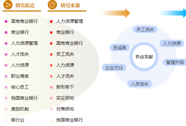 工商管理论文提纲
