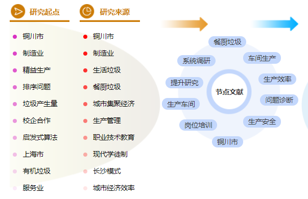 工商管理论文提纲