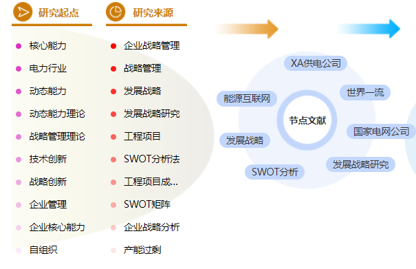 工商管理论文提纲