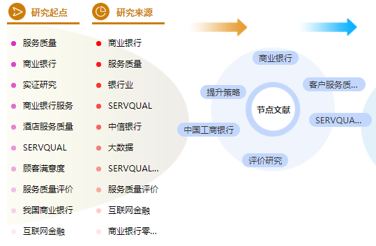 工商管理论文提纲