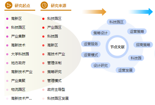工商管理论文提纲