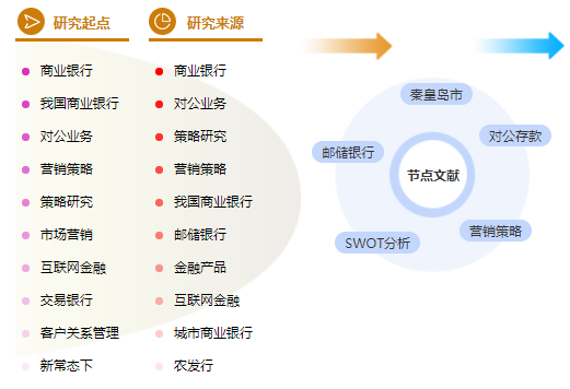 工商管理论文提纲
