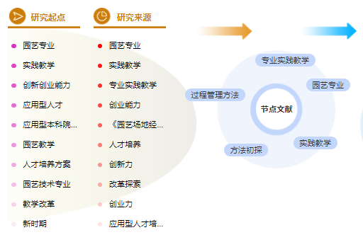 园林职称论文